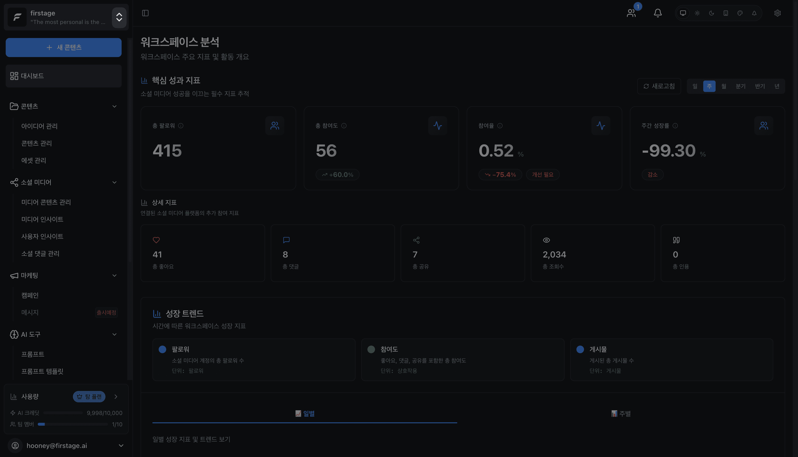 Workspace creation start button